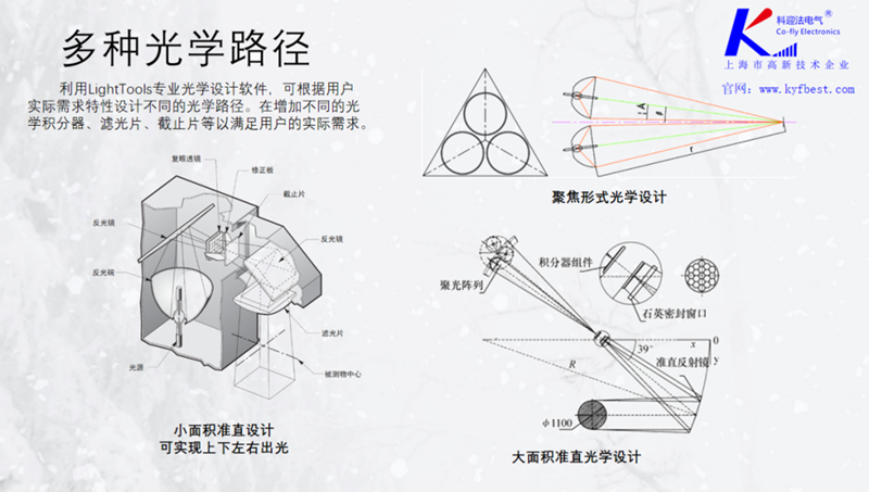 光学路径.png