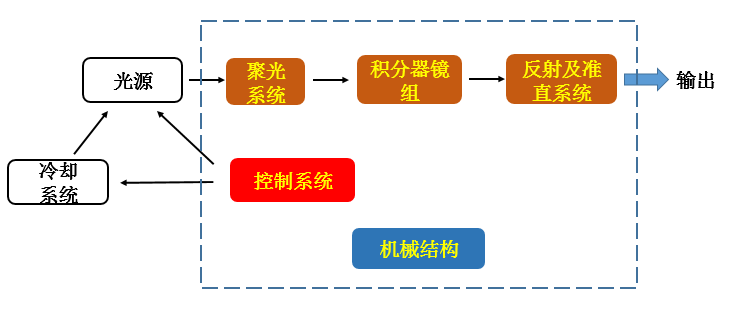 模拟器系统组成.png 模拟器系统组成.png